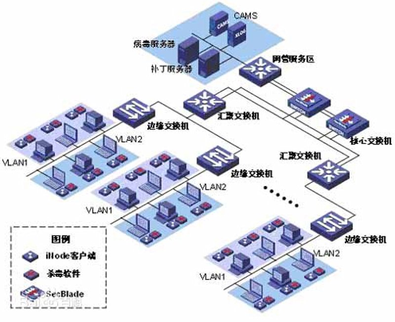 智慧企业背后的功臣：系统集成选购指南