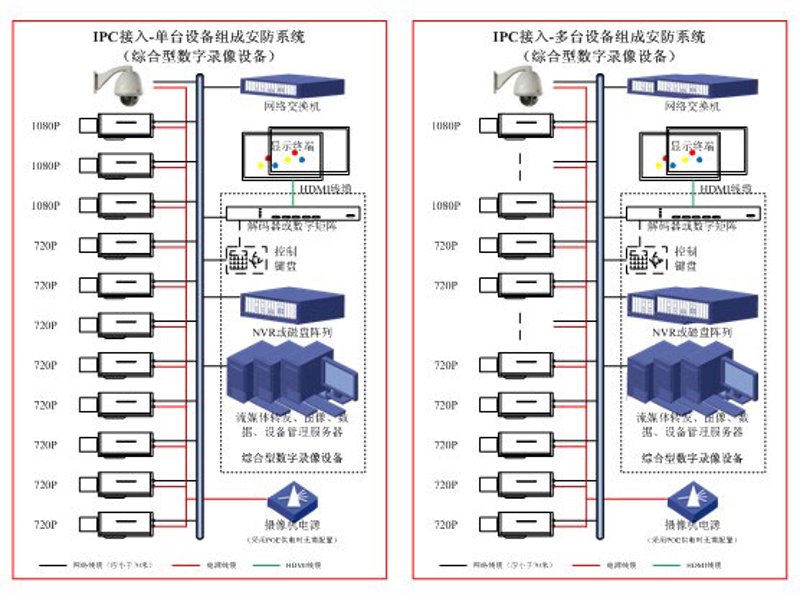系统集成：推动企业数字化转型的幕后英雄